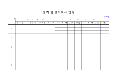 휴직 및 임시 교사 현황 휴직 및 임시 교사 현황